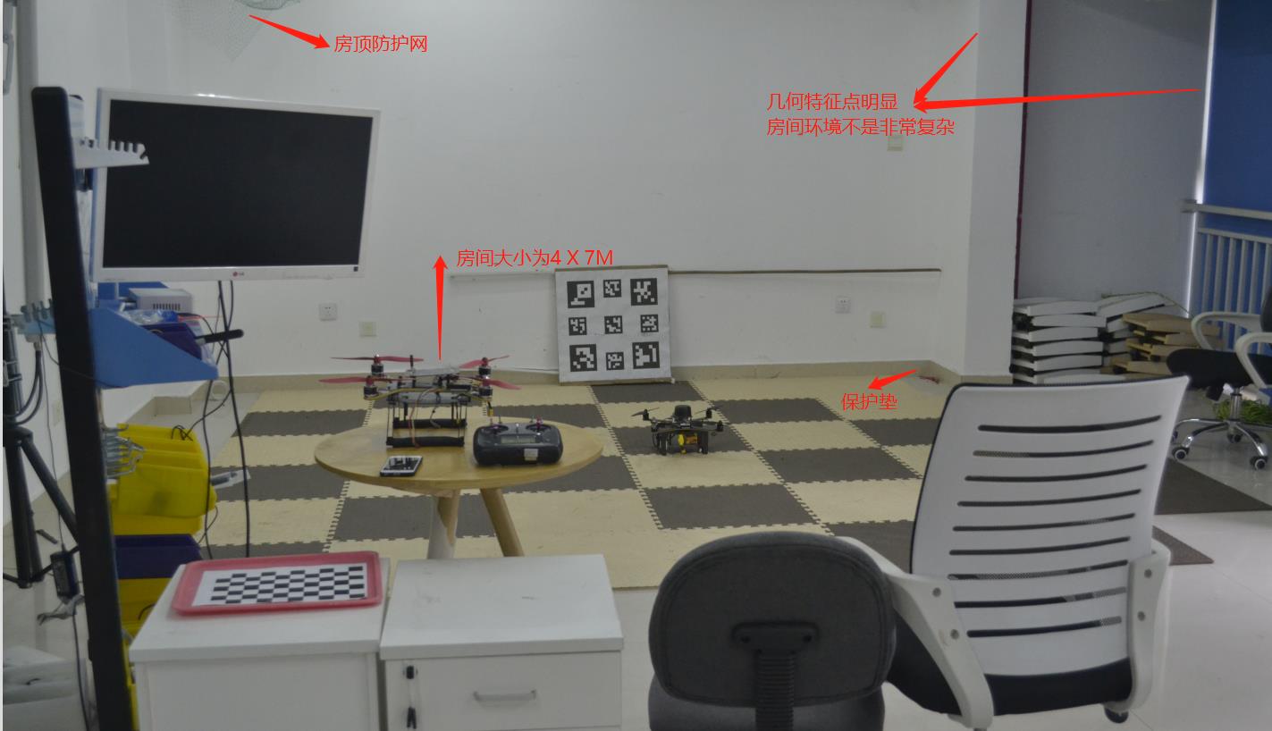 ../_images/Indoor_test_site.jpg
