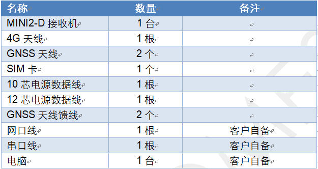 ../_images/Mini2-D-ReceiverDetailedList.png