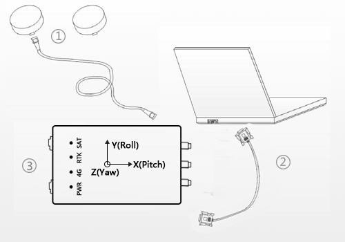 ../_images/Mini2-D-ReceiverHardware.png