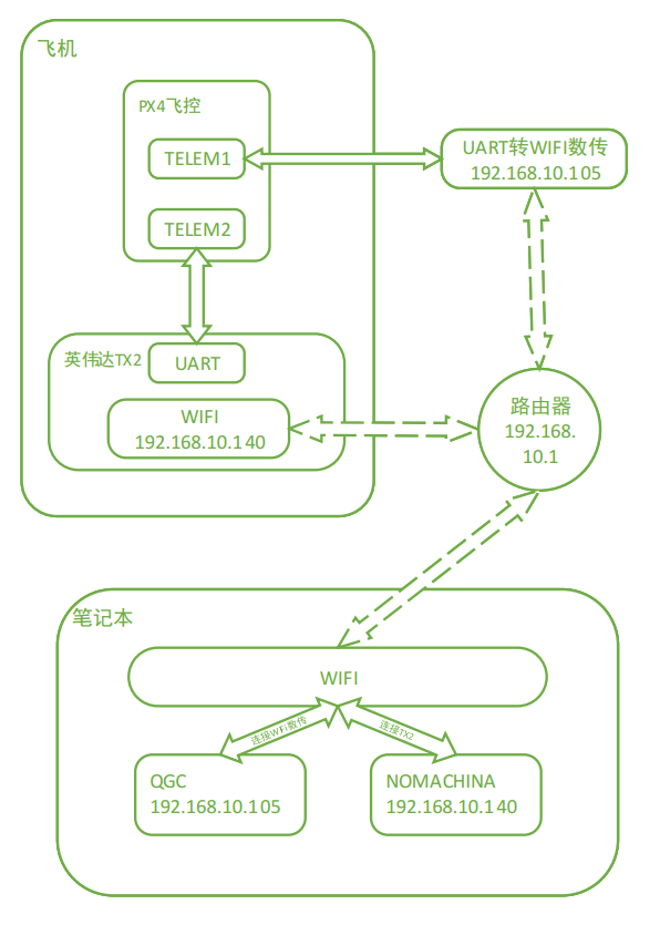 ../_images/XBEE_WLAN_mode.png
