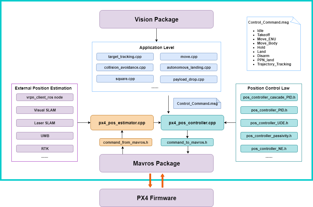 ../_images/framework.png